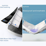 disposable face mask