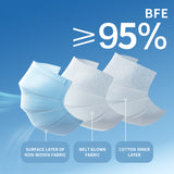 disposable face mask